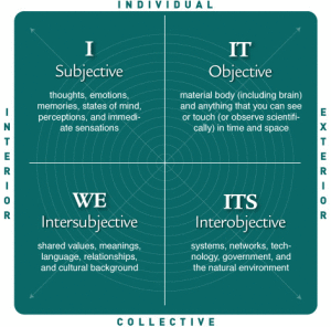 quadrants31